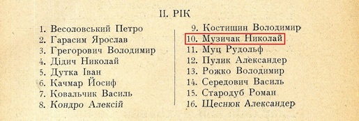 Shematyzm of Przemysl, Sambor, Sanok eparchies for 1930.